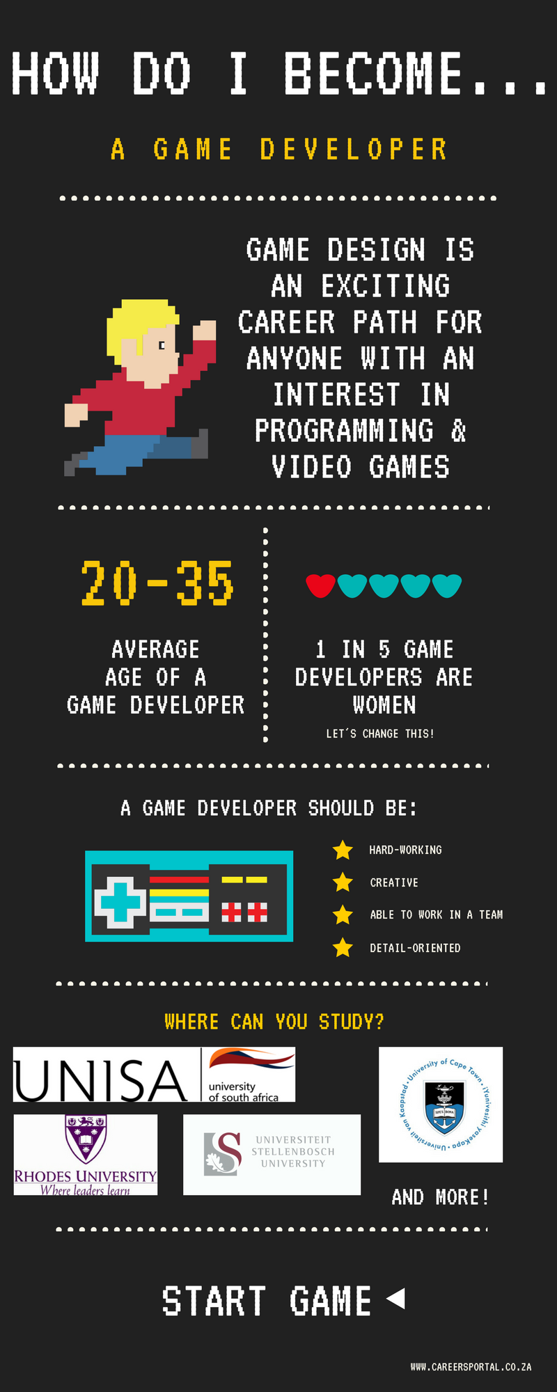 How to become a video game designer ‐ CareerExplorer