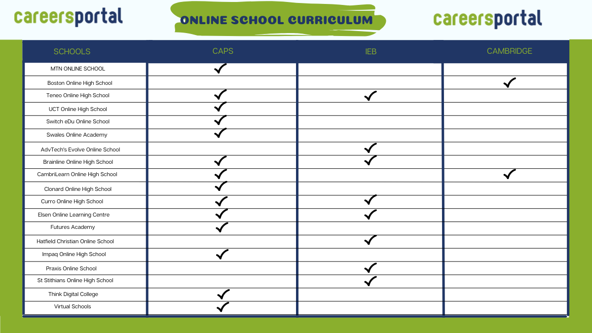 online school curriculum