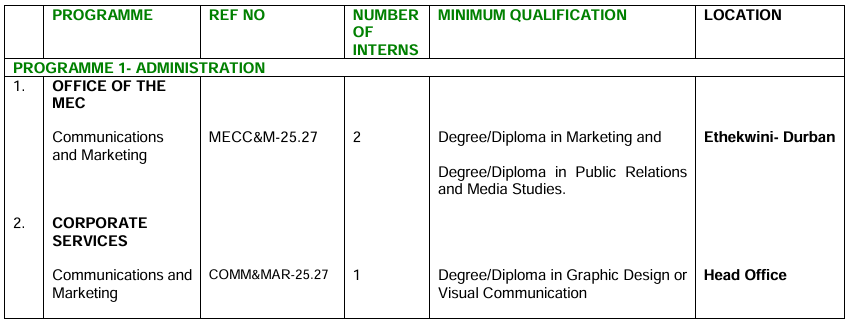 edtea internships