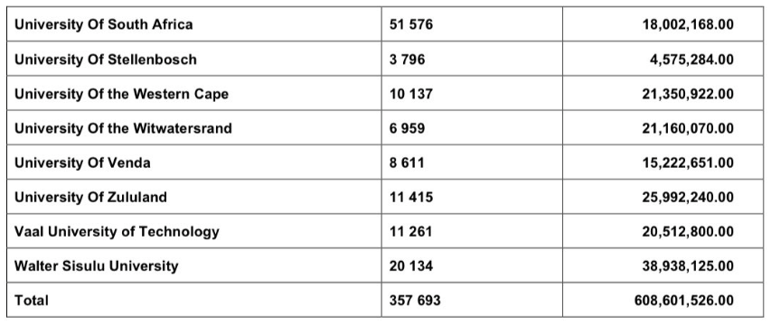 nsfas allowances