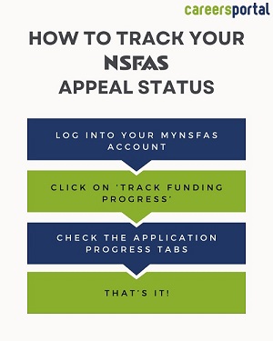 NSFAS Appeal