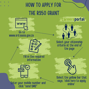 Sassa application
