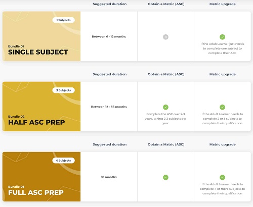 UCT online high school adult matric