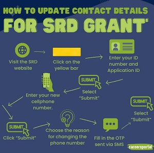 SASSA Grants
