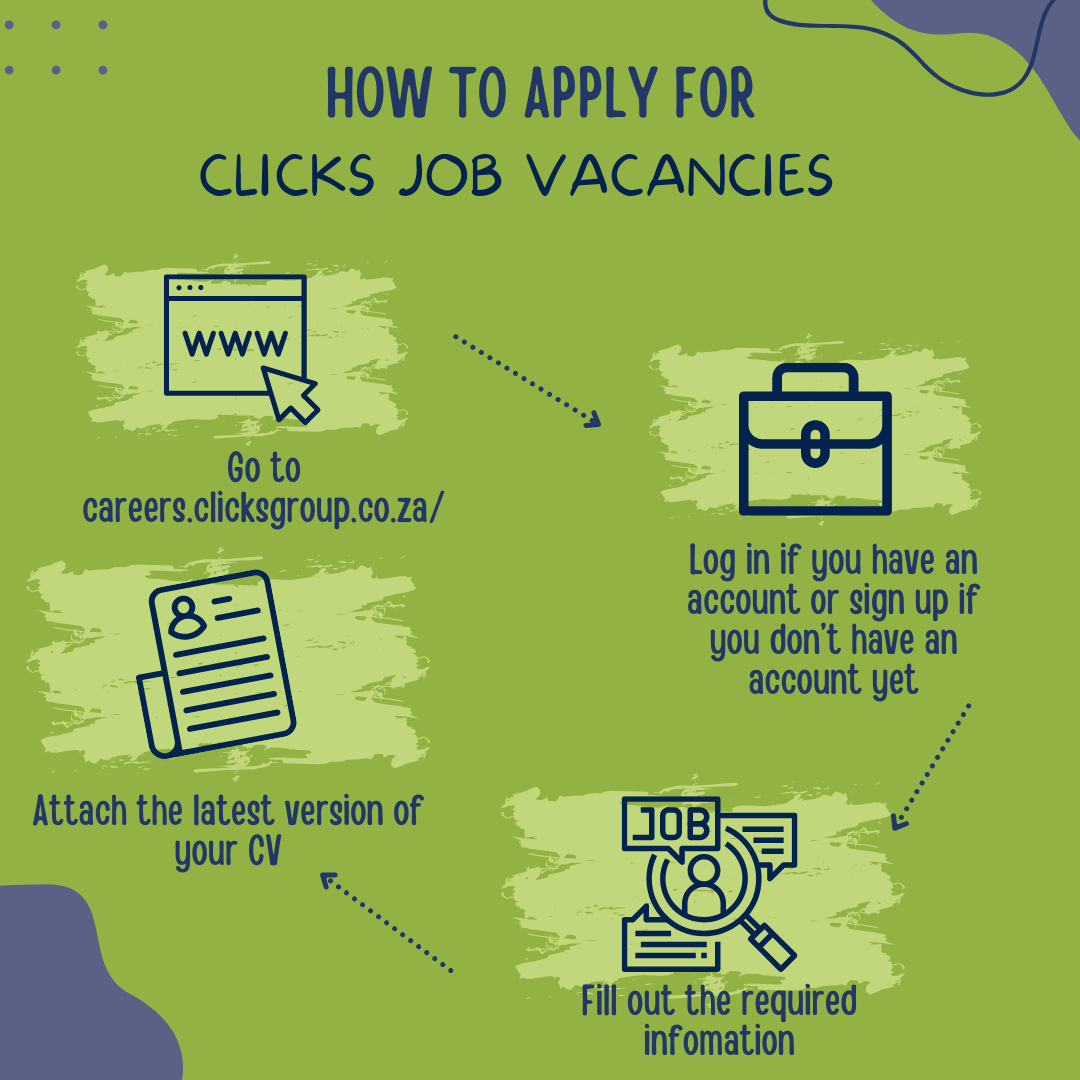clicks job application
