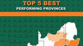 Top Provinces