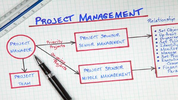 Project Management